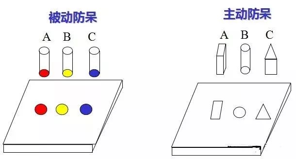 做模具：設(shè)計(jì)“防呆”是什么？