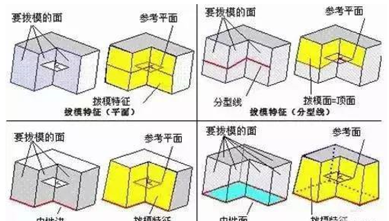 模具分型面的幾種技巧，你都知道嗎？